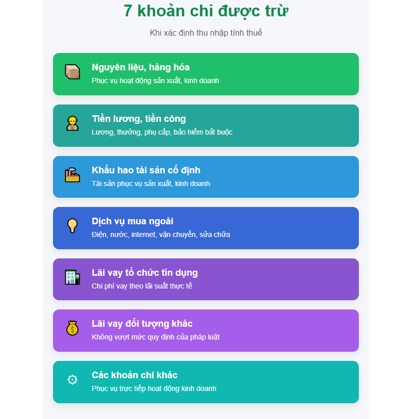 Hộ kinh doanh, cá nhân kinh doanh khi xác định thu nhập tính thuế thu nhập cá nhân cần lưu ý các khoản chi được trừ và không được trừ liên quan đến hoạt động sản xuất, kinh doanh.