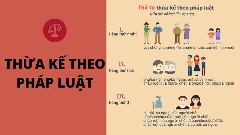 Hàng thừa kế theo pháp luật được áp dụng khi không có di chúc đã được Bộ luật Dân sự 2015 quy định rõ các hàng thừa kế mới nhất 2026 và thứ tự người được hưởng di sản.